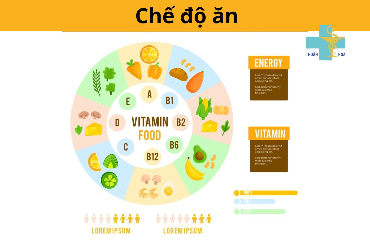 tác động của chế độ ăn uống 