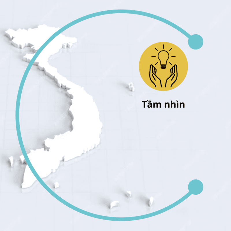 tầm nhìn của công ty