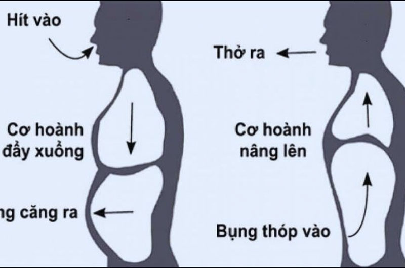 Hít thở sâu đúng cách